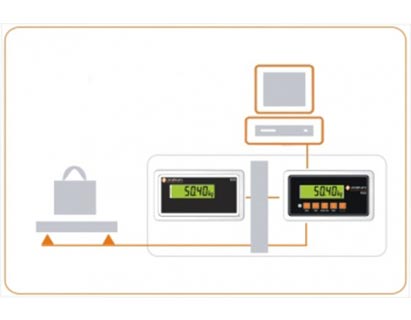 Luggage Weighing for Airport
