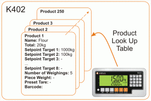 Weighing Indicator K402
