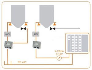 weigh transmitters